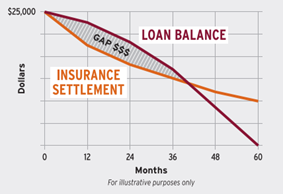 Loan Balance Graph