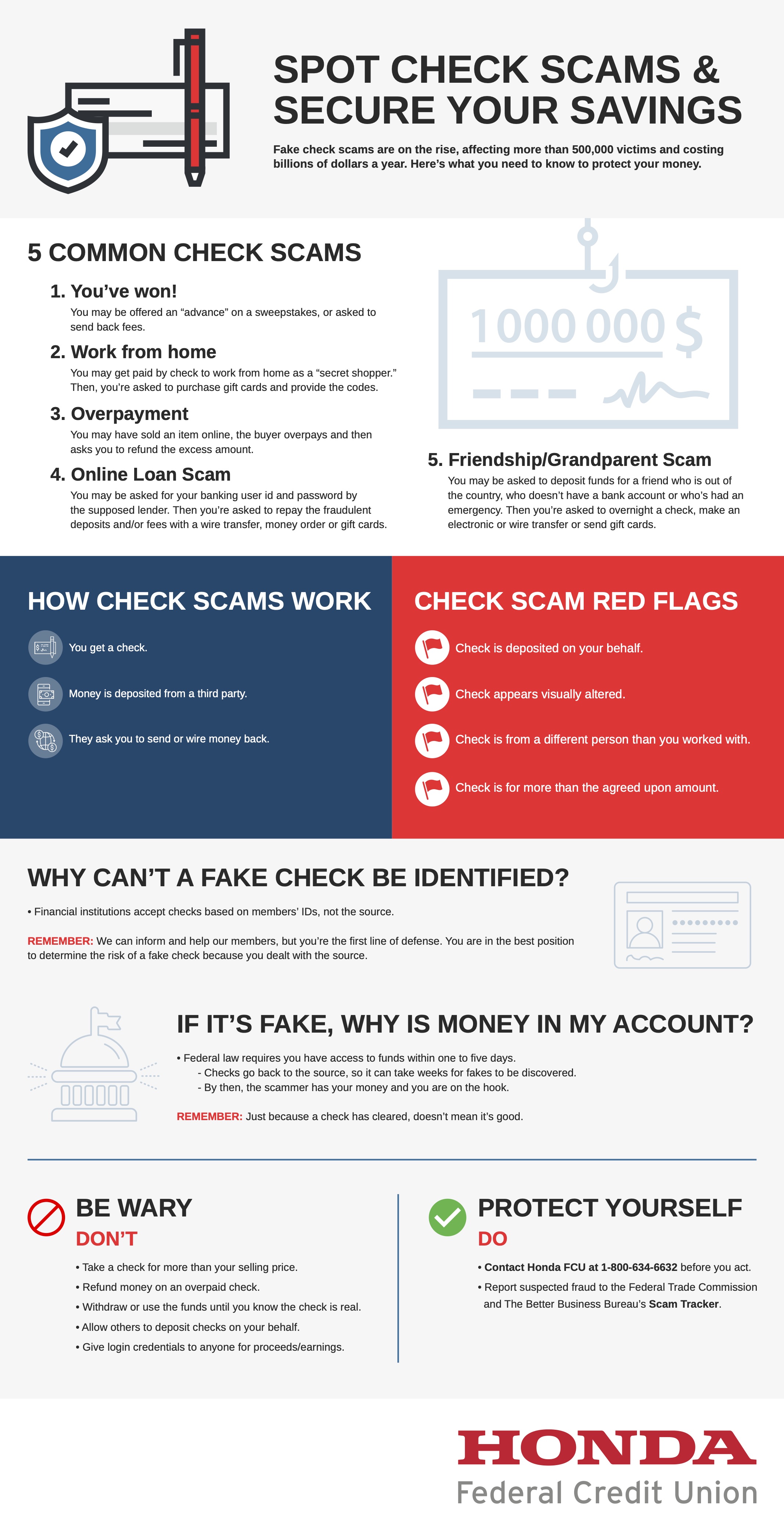 Check Scams Infographic